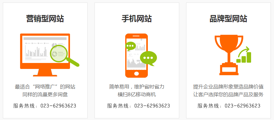 营销型网站建设解决方案